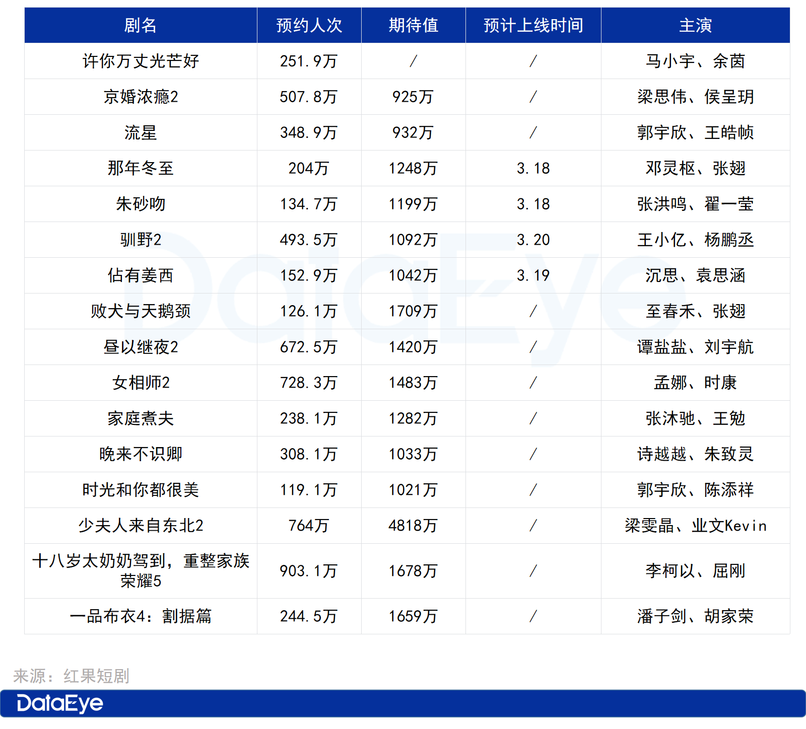 3月真人短剧分析：未来半年是超精品的