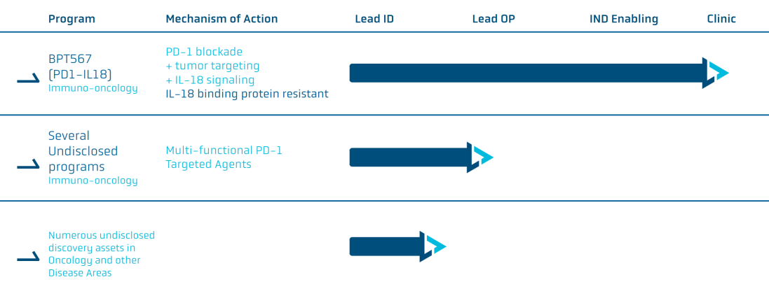 瑞士生物科技公司Bright Peak研发蛋白质化学合成技术,精确定制治疗性细胞因子 | 瑞士创新100强
