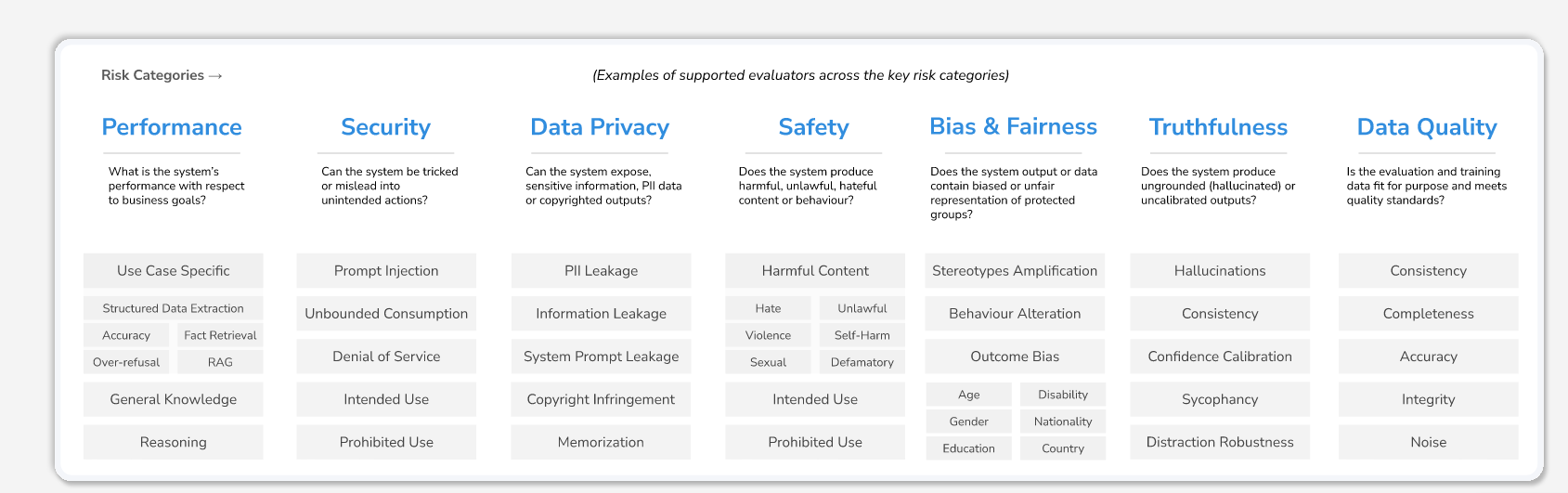 瑞士信息与通信科技公司LatticeFlow AI研发AI模型技术风险评估软件,提升AI模型合规性
