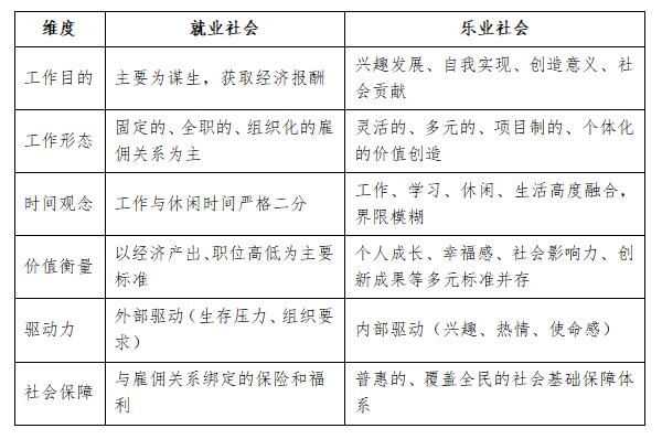从“就业”走向“乐业”系列报告之二：“乐业社会”生活场景解构与产业机会
