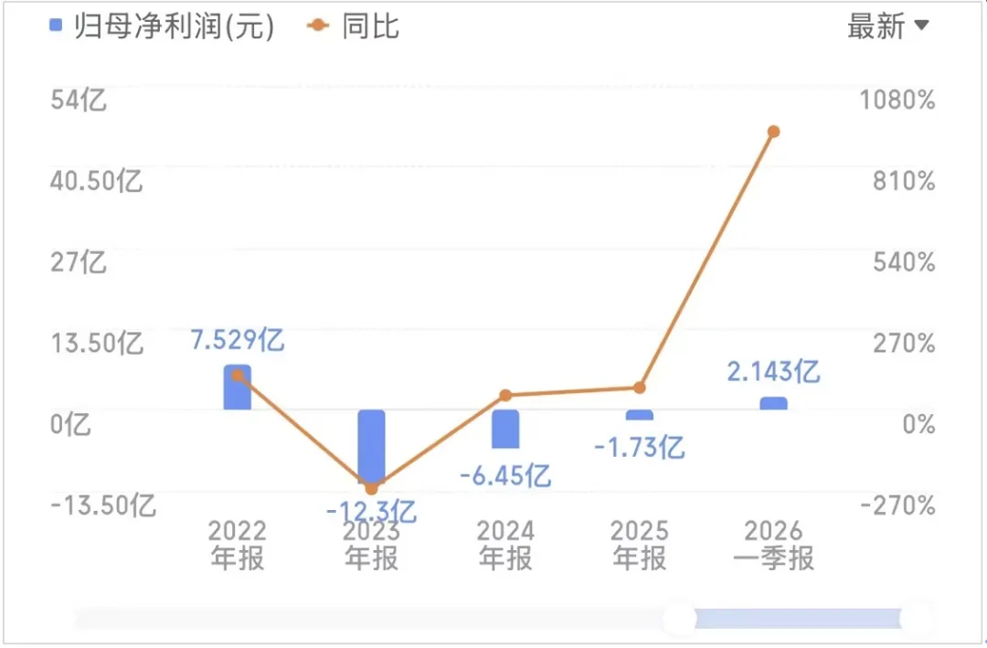 彻底爆发！买了这个板块的股票，“五一”可以放心玩了！