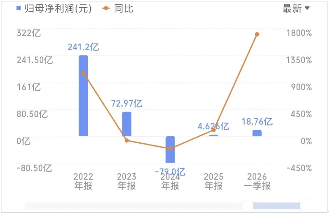 彻底爆发！买了这个板块的股票，“五一”可以放心玩了！